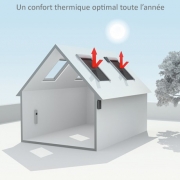 Confort thermique